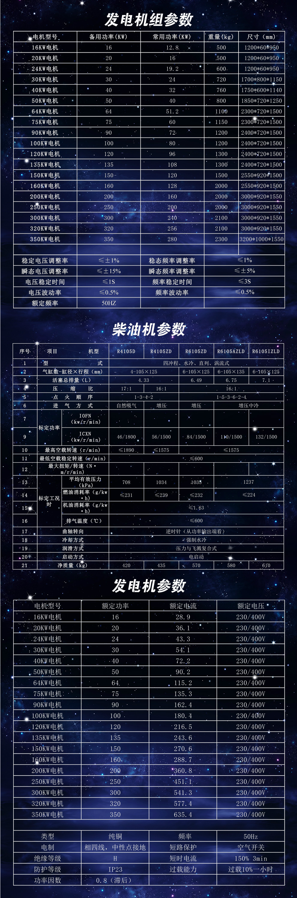 R系列参数