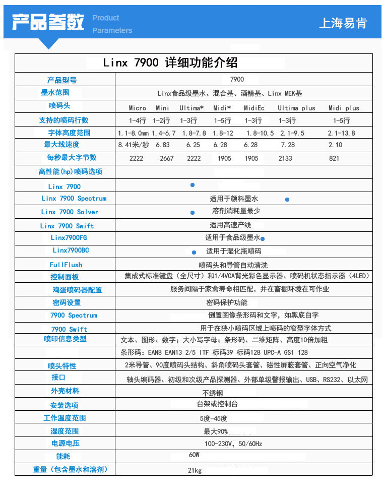 产品参数7900