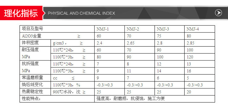 浇注料_04