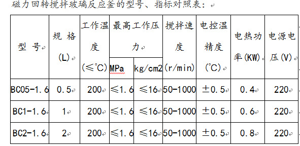 玻璃反應釜