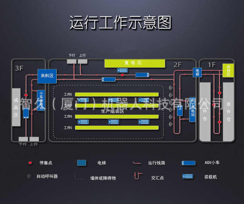 运行工作示意图