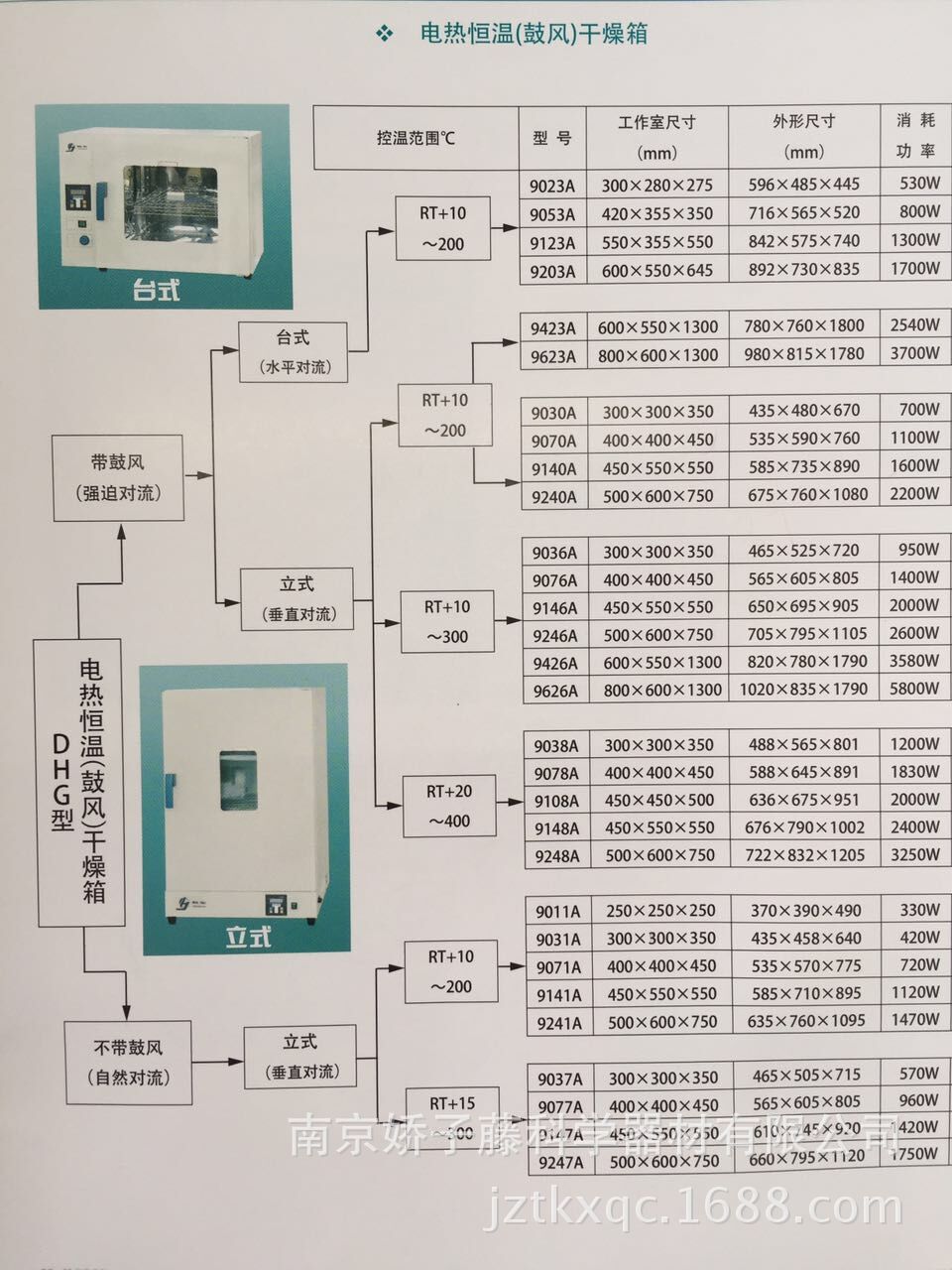 供应上海精宏DHG-9140A电热恒温鼓风干燥箱136升烘箱