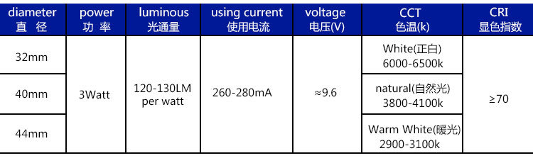 3w-parameter
