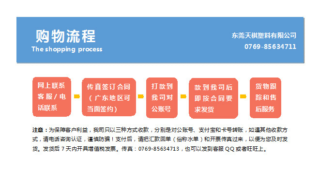 購物流程