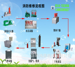 消防維修流程圖副本小