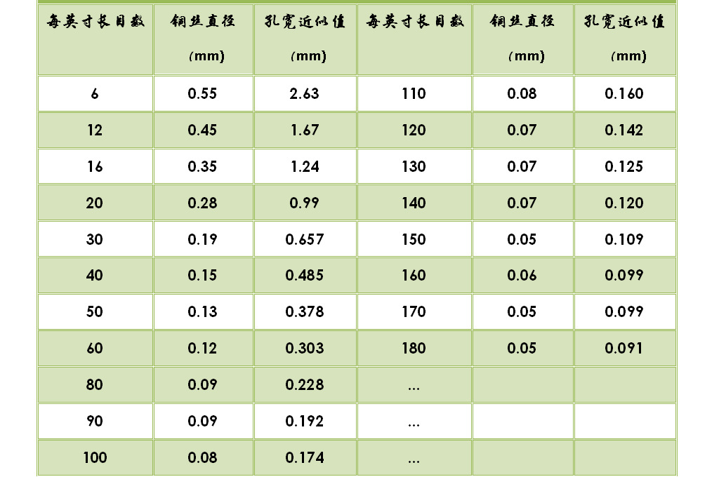 紫铜网规格表