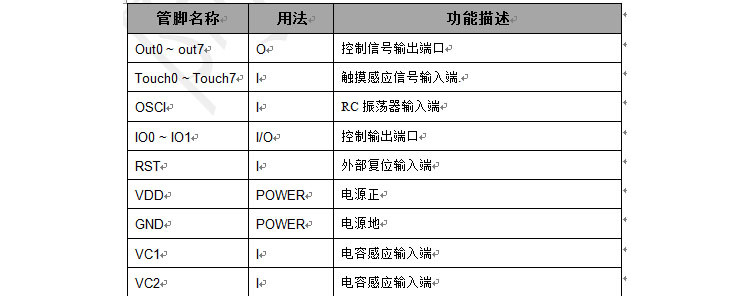 ADPT008电容式低功耗8键8通道触摸IC 家用电器方案控制触摸ic