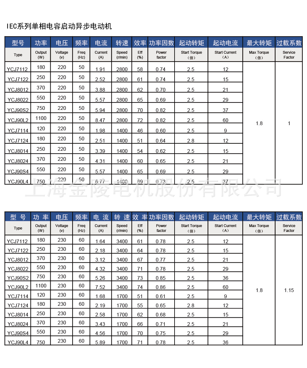 YCJ单相电容启动异步电动机参数
