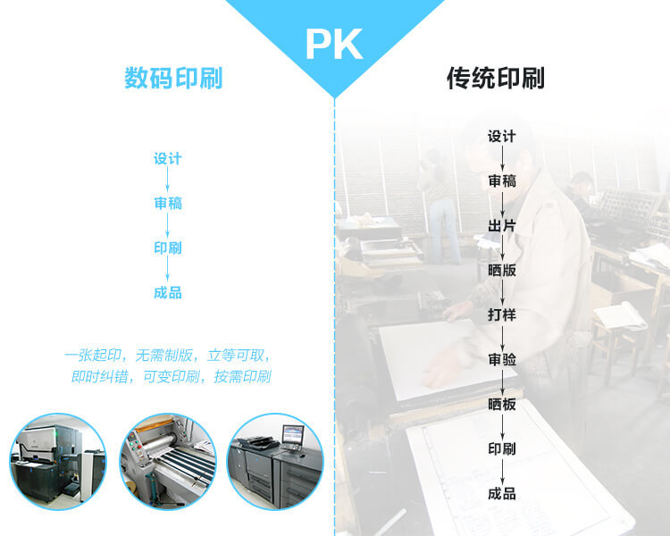 数码印刷跟传统印刷的区别