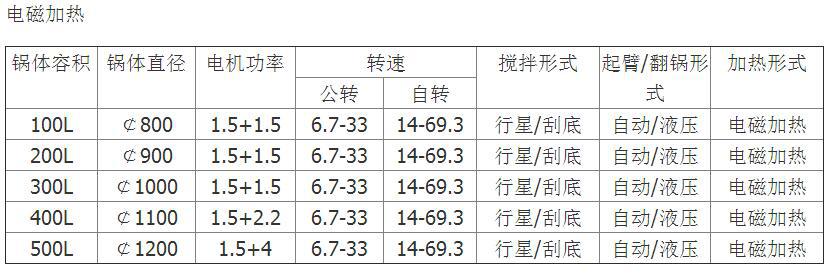 电磁参数