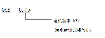 表達方法