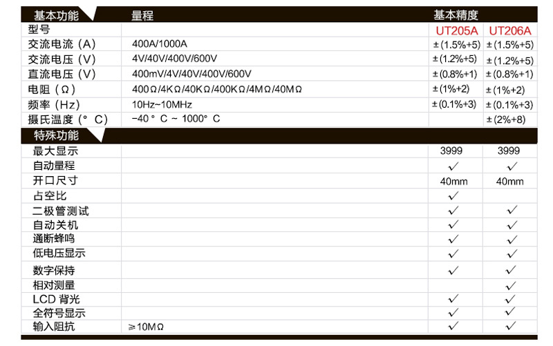 UT205A-UT206A-1-副本_05