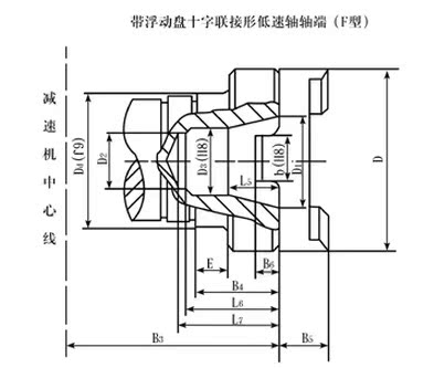 ZQ型F轴图