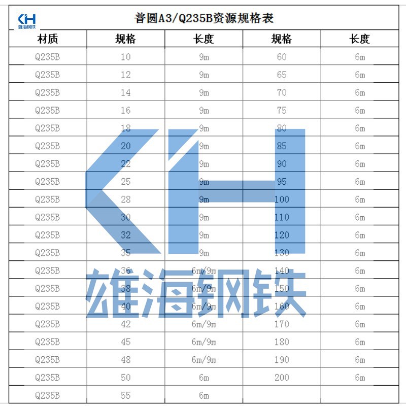 A普圆规格表