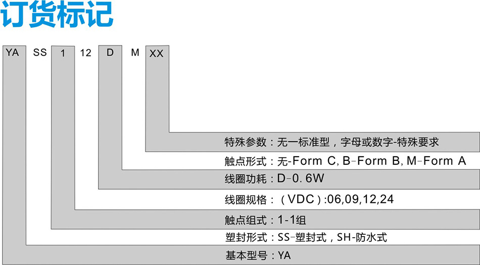 订货标记YA