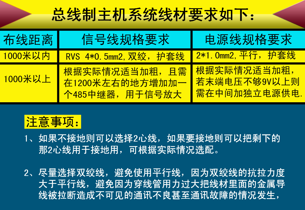 线材要求新