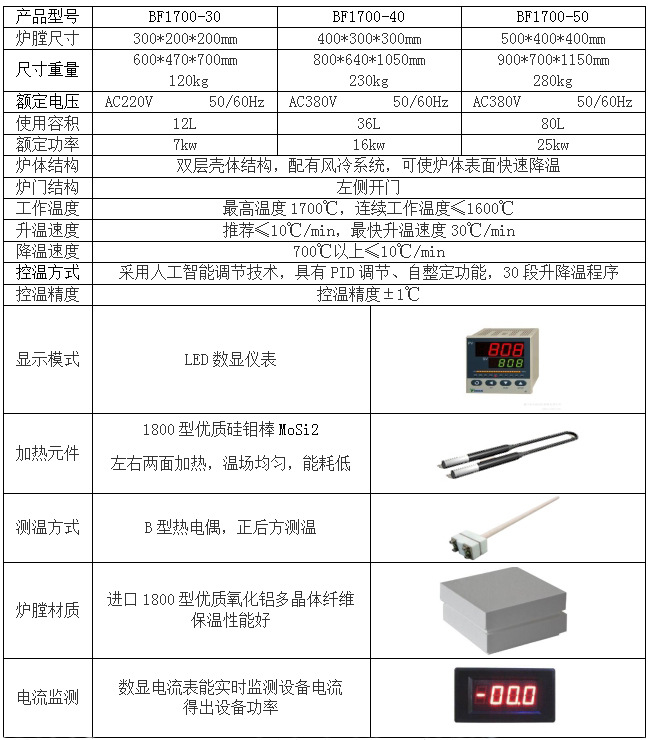 BF1700参数