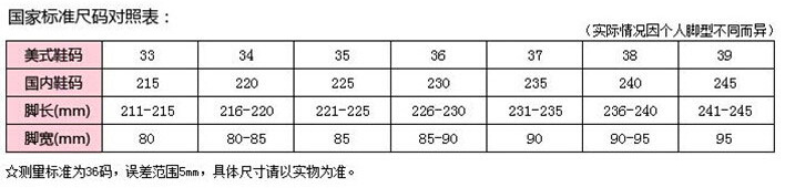 标准码对应表