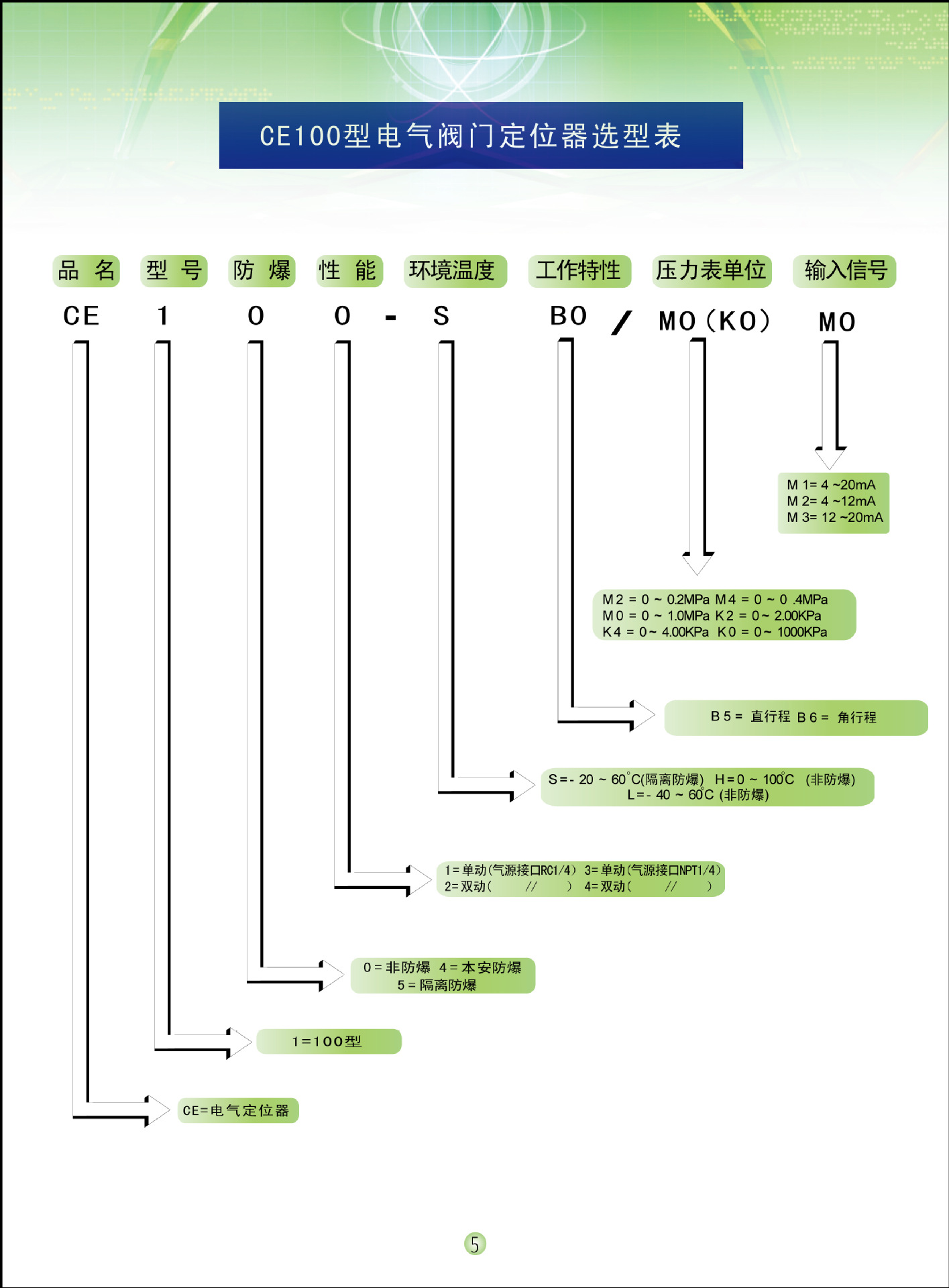 日本SSS阀门定位器CE152-SB6/V2-R1 CE152-SB6/V2-R1,日本SSS,定位器,阀门定位器