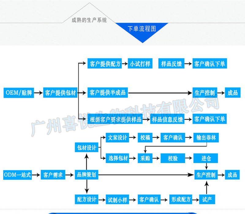 3415089537_424135485