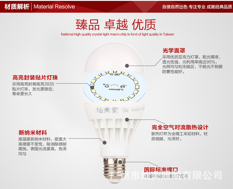 球泡灯详情页25
