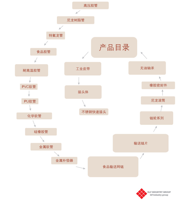 公司产品目录