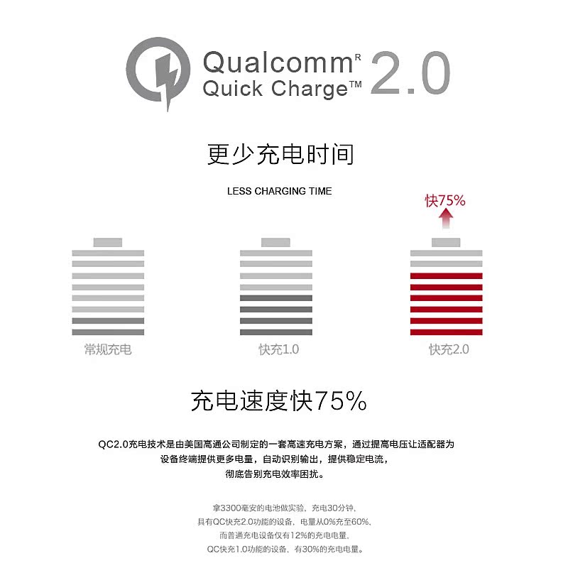 chargeur - Ref 1294346 Image 10