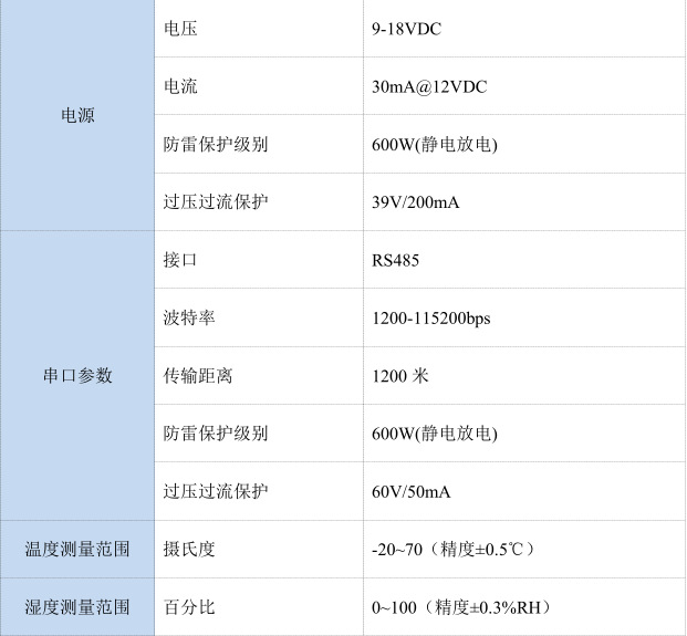 温湿度传感器表格1