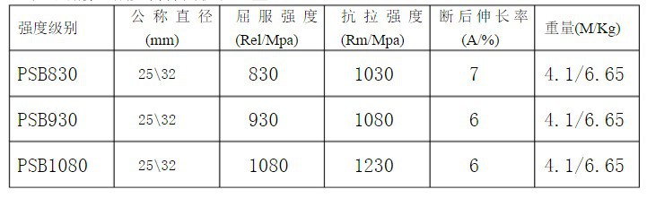 精轧螺纹钢屈服镀