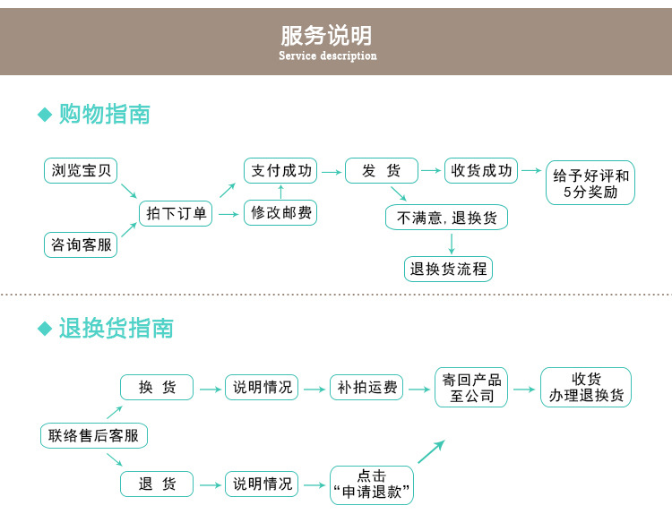 4購物指南