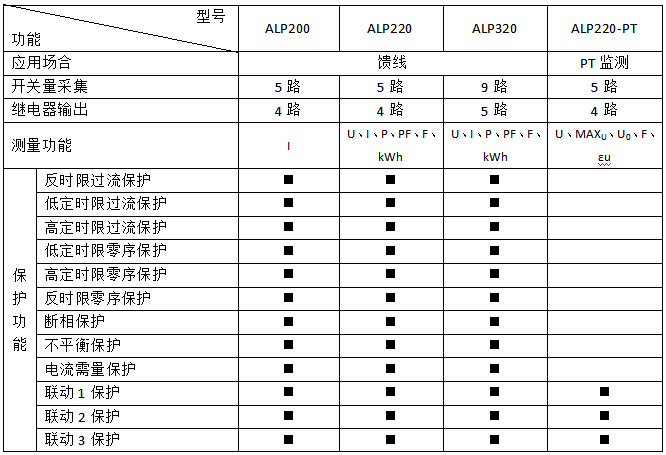 ALP220 智能型低压线路保护装置价格