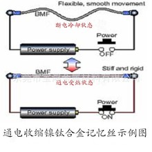 �S�ҟ��N0.2mmͨ��տs�⁺Ͻ�ӛ���z ���������ӛ���Ͻ�