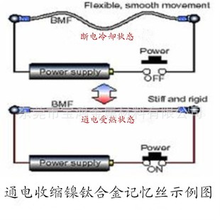 �S�ҟ��N0.2mmͨ��տs�⁺Ͻ�ӛ���z ���������ӛ���Ͻ�
