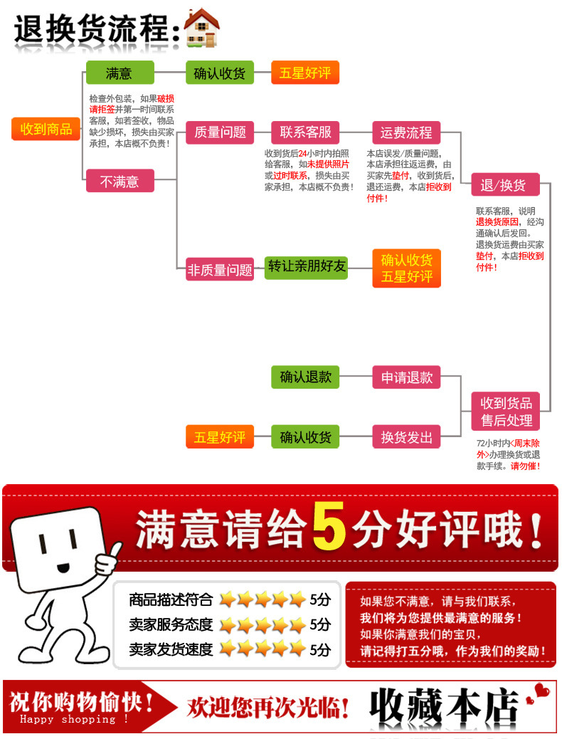 介紹說明