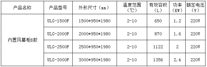 内置风幕柜B款规格属性