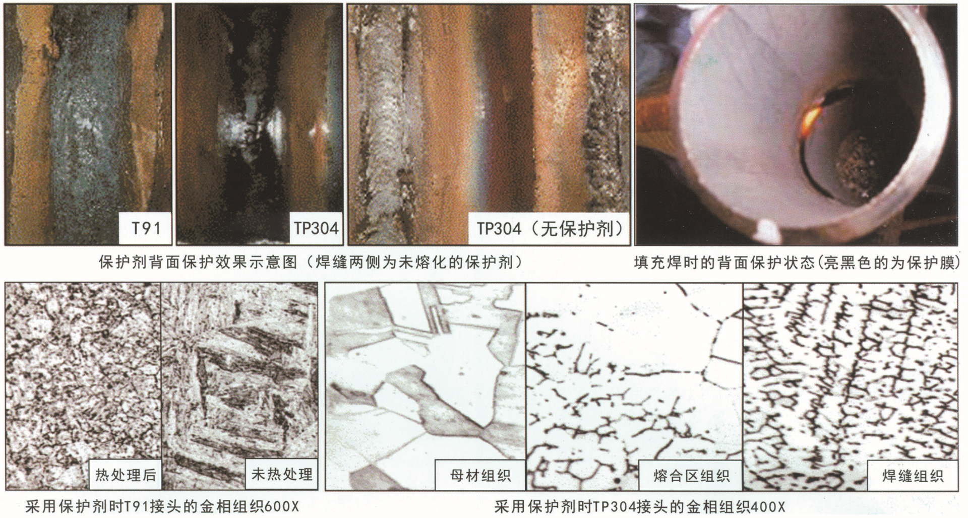 防止和减小焊接应力的措施有哪几种?