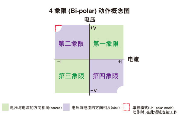 pbz-fig01_cn