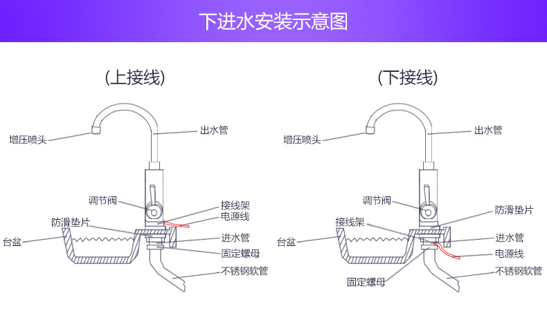 TCL TDR-30GX即热式电热水龙头下进水不锈钢厨宝电热水器冷热两用