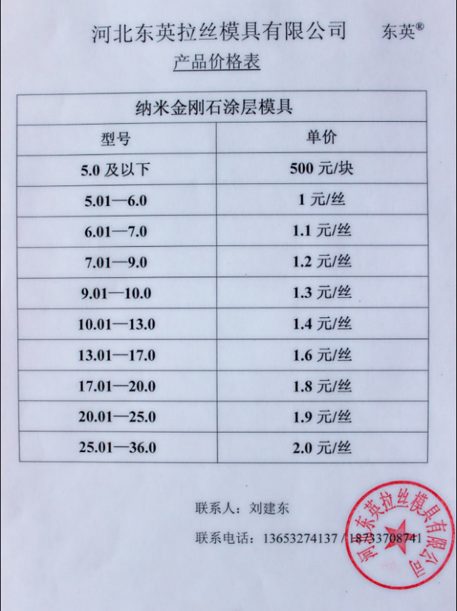 納米金剛石塗層模具價格表