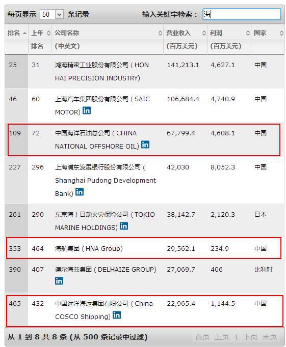 高收益理财产品_企业人均收益(2)