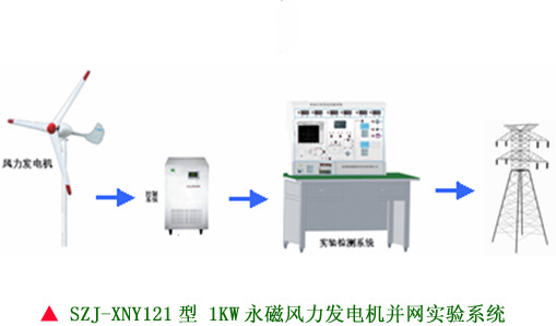 SZJ-XNY121型 1KW永磁风力发电机并网实验系统,风力发电实验设备