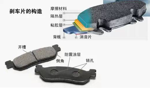 剎車片構造