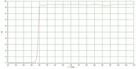 滤光/滤色片;反射镜;光电器件
