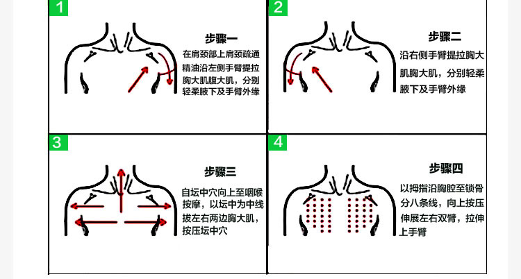 經絡穴位圖