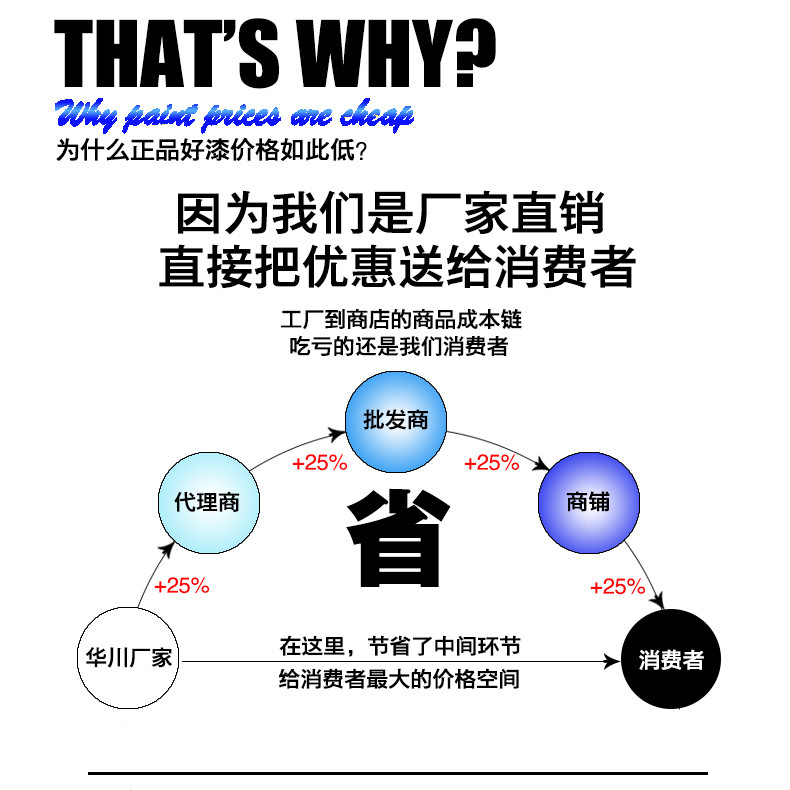 没有中  间商