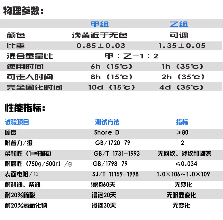 静电技术指标-2