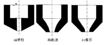 科普小白文：单层激光头喷嘴和双层激光喷嘴的区别