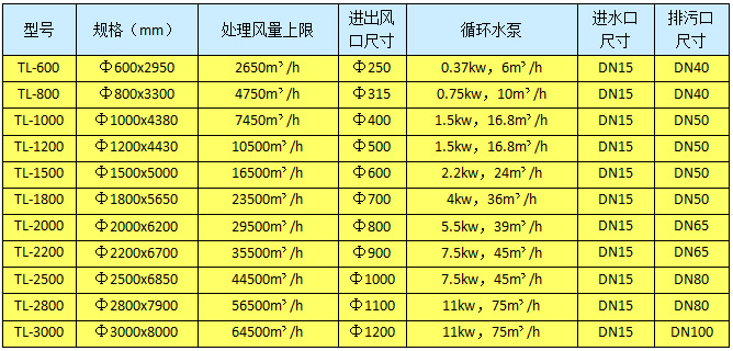 旋流塔参数