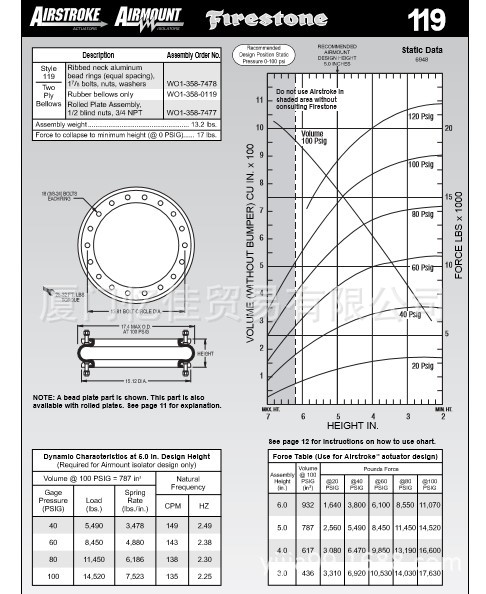 FIRESTONE橡胶气囊 W01-358-0119 减震气囊 橡胶弹簧 空气弹簧
