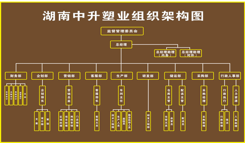 湖南中升塑業科技有限公司_27